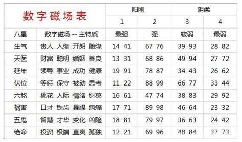 手機號碼及凶|手机号码测吉凶